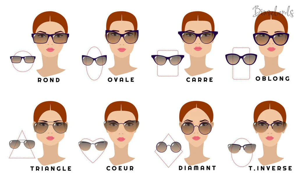 Quelles lunettes pour la forme de mon visage